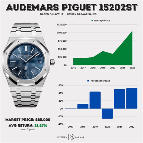 audemars piguet price increase 2015|audemars piguet price guide.